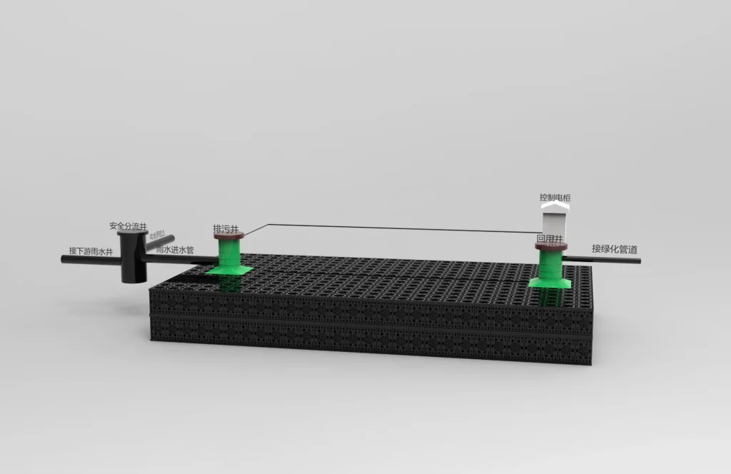 Schematic Diagram of Rain Water Harvesting